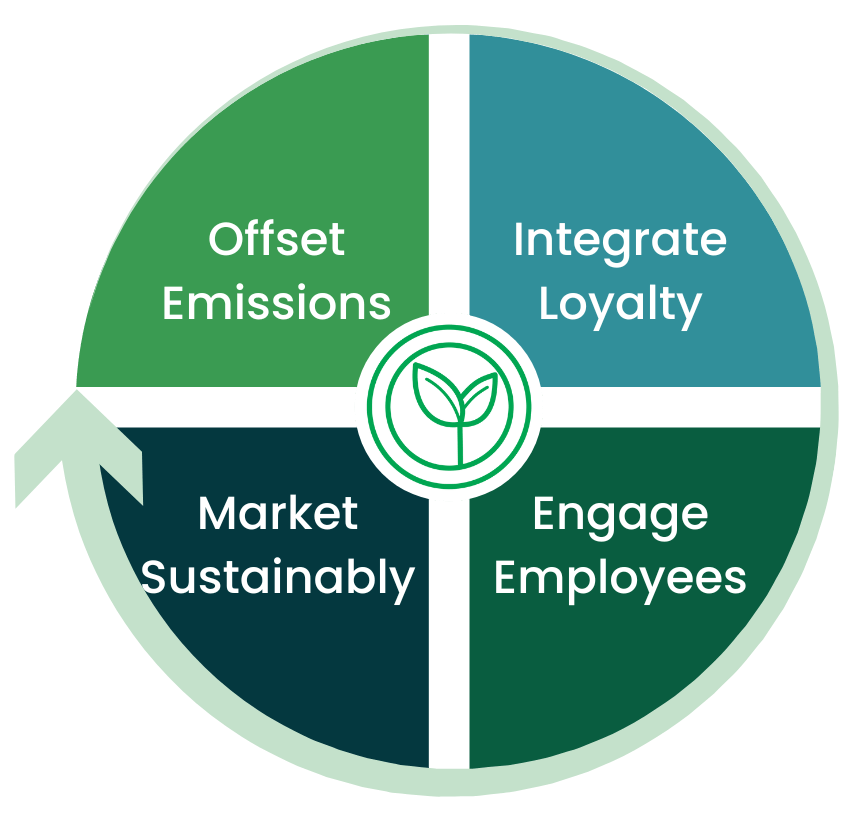 círculo de sustentabilidade (1).png